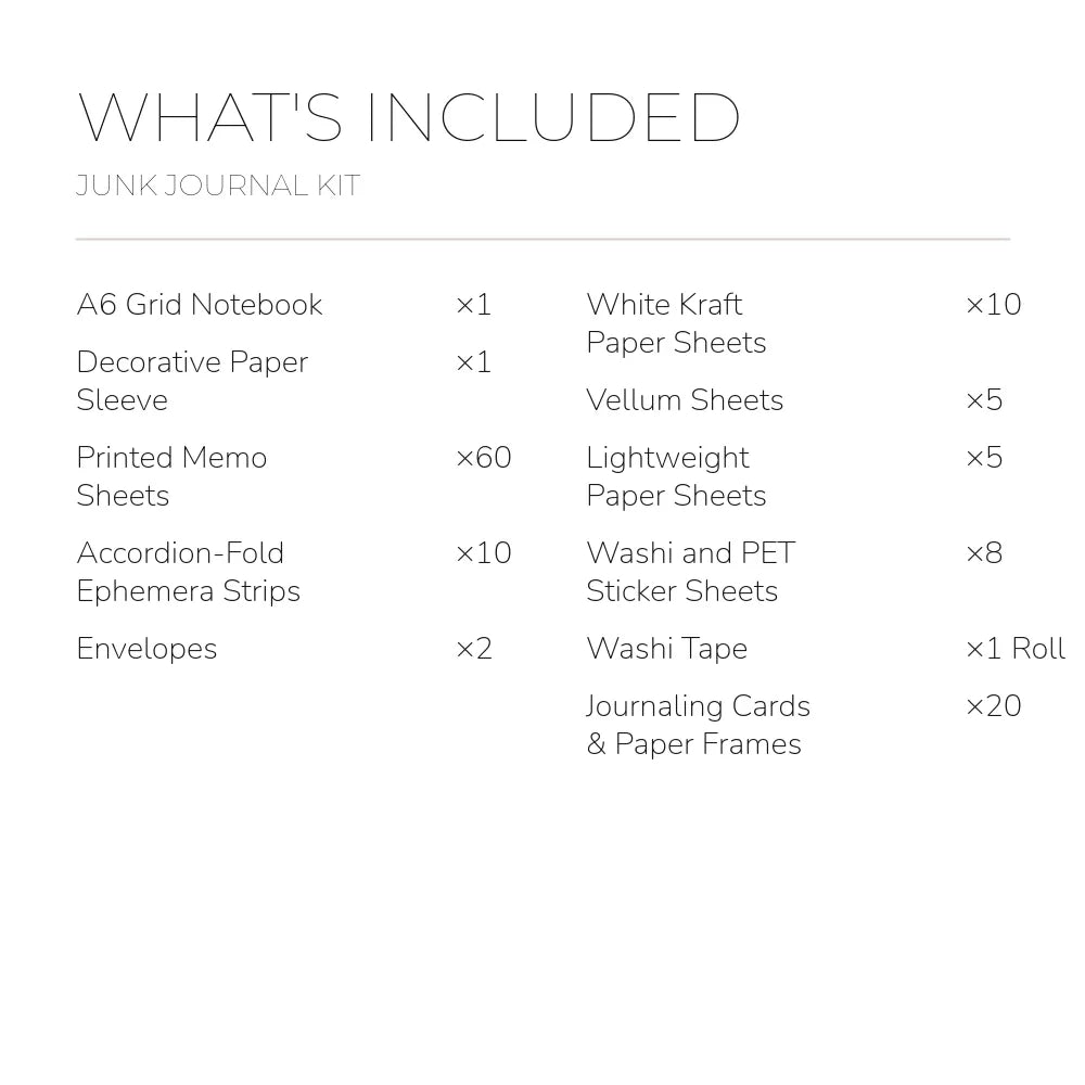 English contents list for the Coffee Bazaar Junk Journal Kit with included item names and quantities